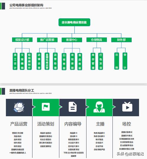 农产品抖音直播运营方案,农产品抖音电商运营入门基础知识