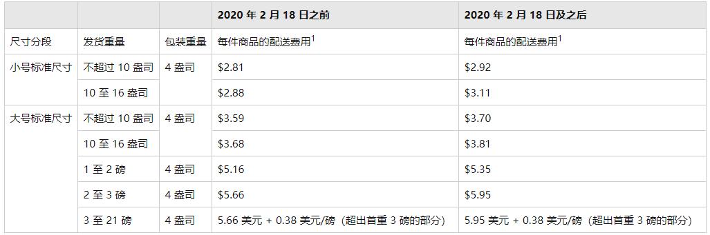 亚马逊fbm选品的方法和技巧,亚马逊电商选品的方法和技巧