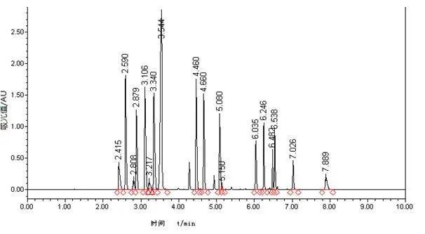 壳寡糖的促进生根作用,壳寡糖对免疫系统的调节作用