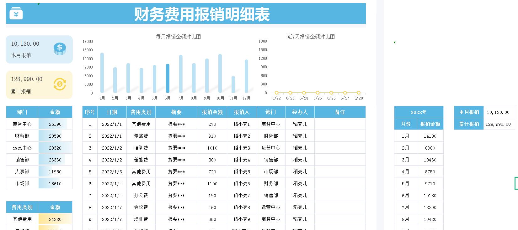 车间报销费用分类明细,如何记录工厂的报销流程