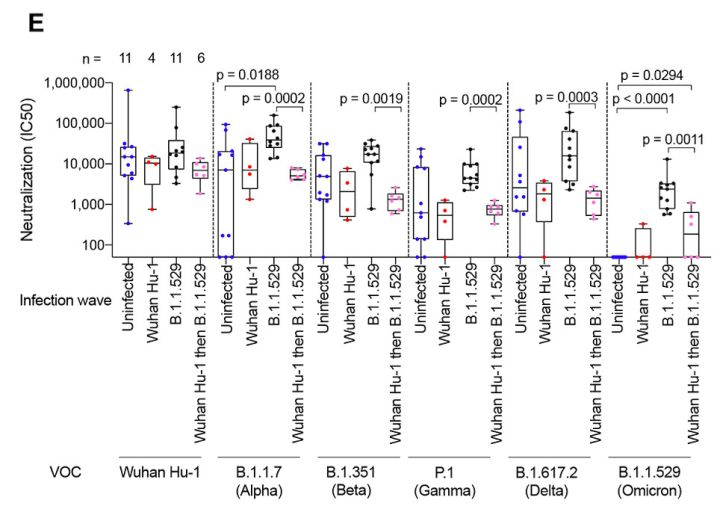 omicron变异毒株感染症状,感染omicron有什么症状