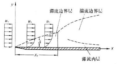 单轴搅拌熔体，是如何利用CFD模拟技术，实现行星搅拌过程的？