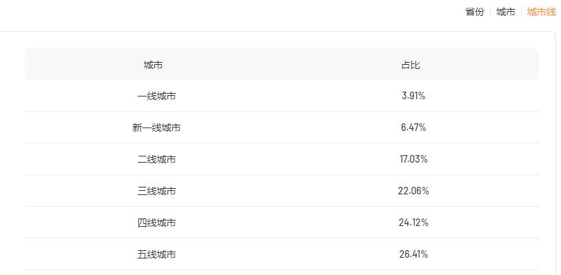 月入千万、GMV暴涨284%，黑马品牌借用“她经济”逆转销量