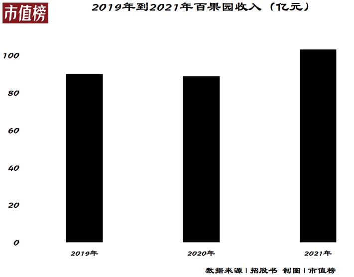 百果园是靠什么赚钱,开一家百果园一年能赚多少钱