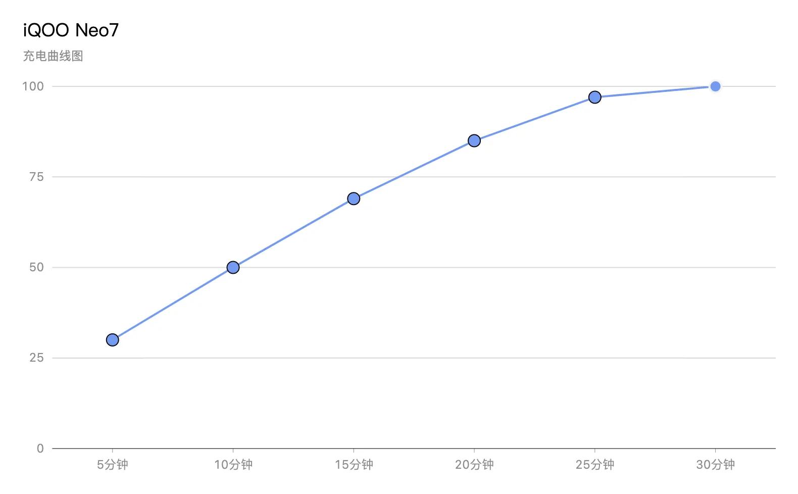 性能神机iqooneo7se,iqooneo7极速版的短板