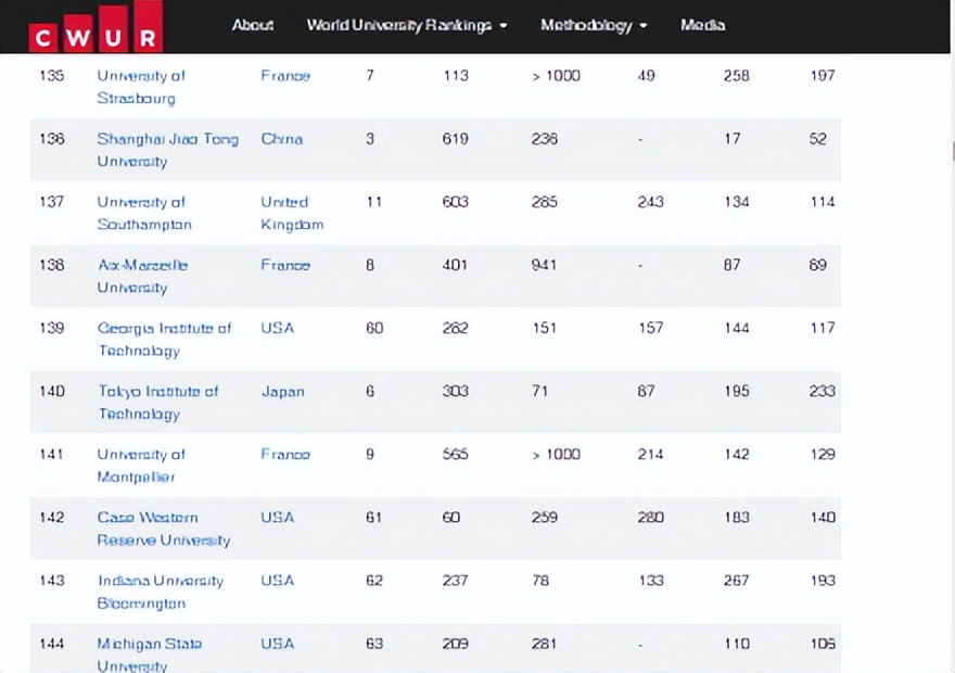 蒙彼利埃第一大学图片,蒙彼利埃第一大学