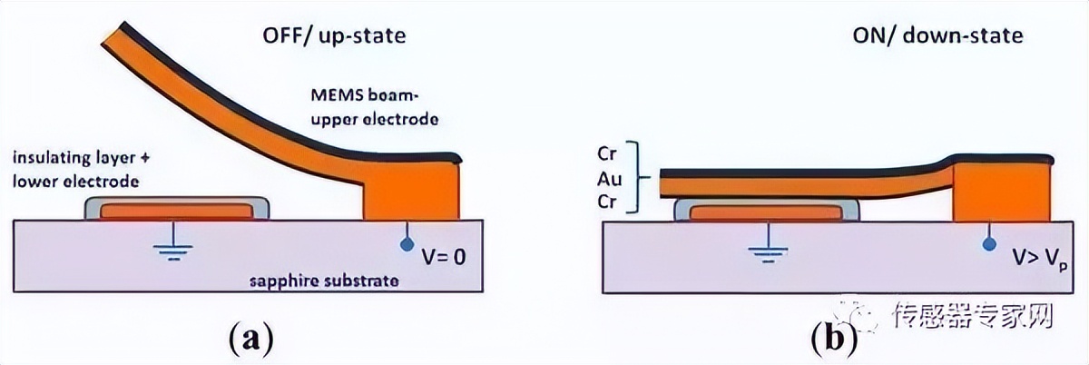 mems是如何制造的,mems技术及其应用