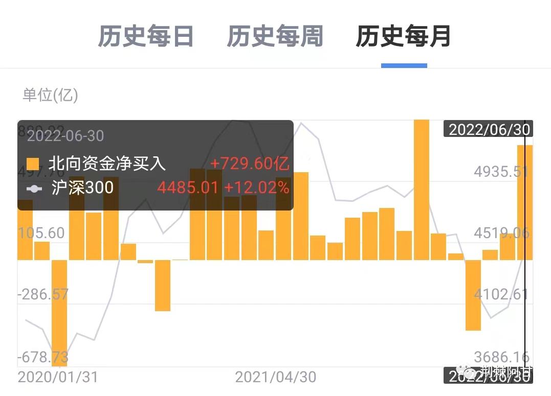a股站上3100点房地产板块现涨停潮,午评大盘继续上冲房地产板块领涨