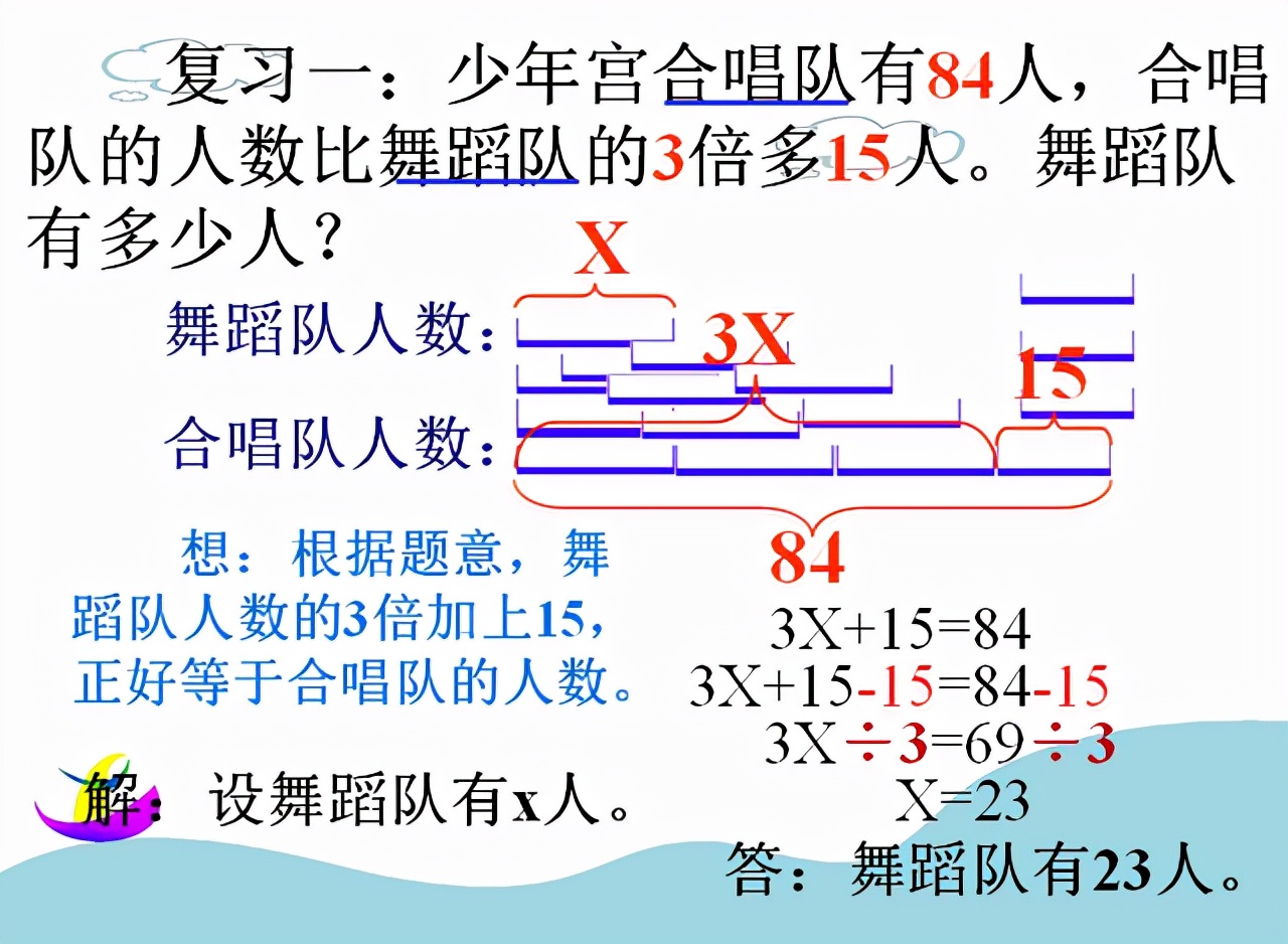 五年级上册简易方程练习题100题,五年级上册简易方程用字母表示数