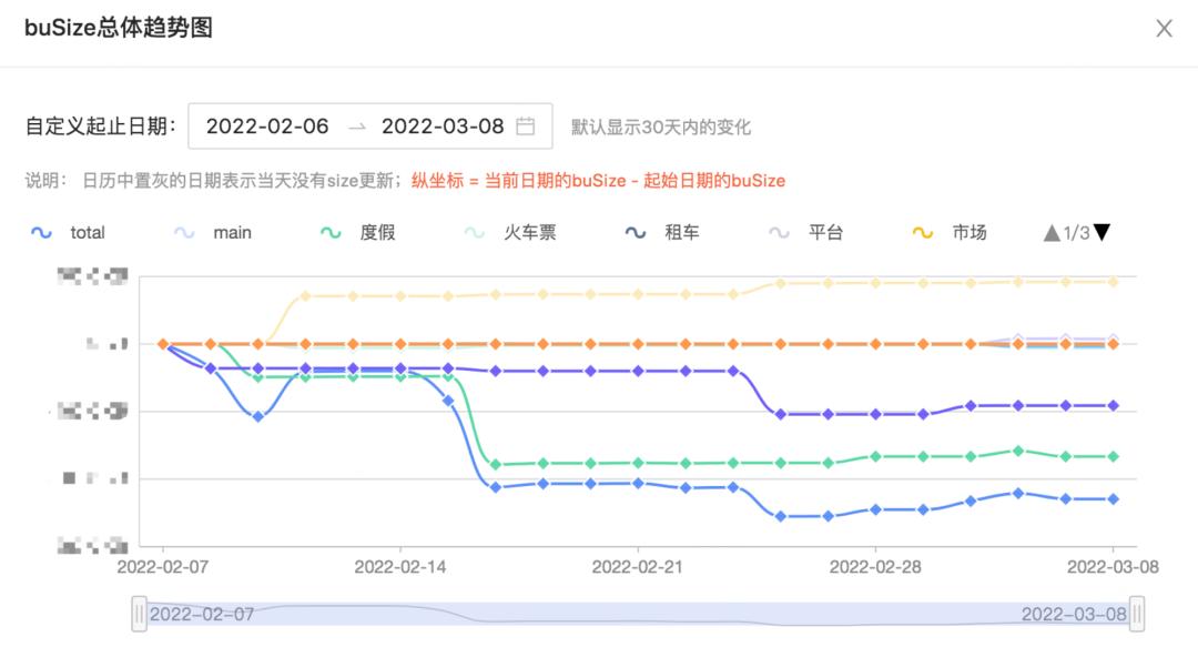 微信携程小程序怎么修改个人信息,微信小程序携程