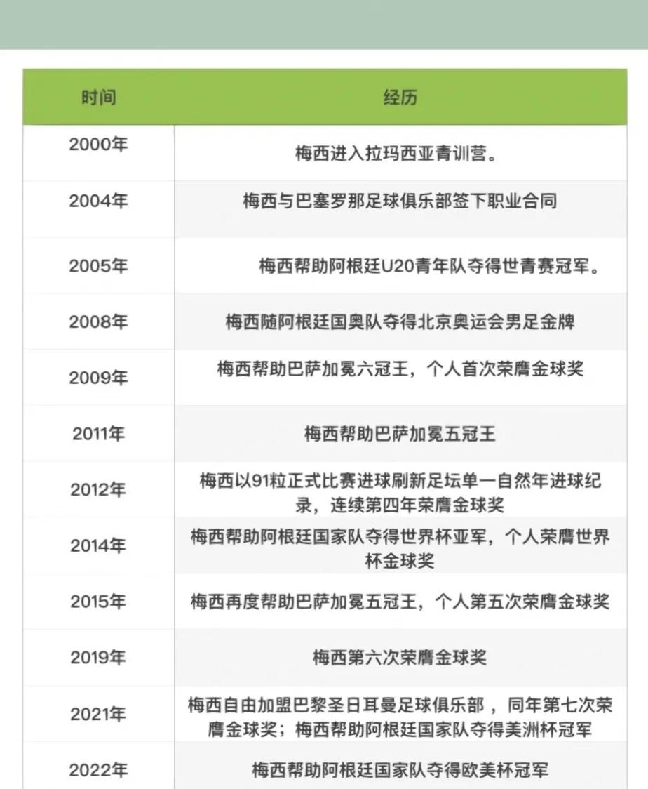 梅西从小展现的足球天赋,从侏儒症到球王梅西的传奇人生