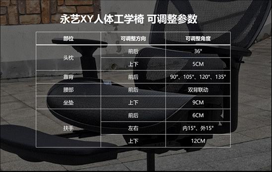 永艺xy人体工学椅评测,永艺x3人体工学椅对比