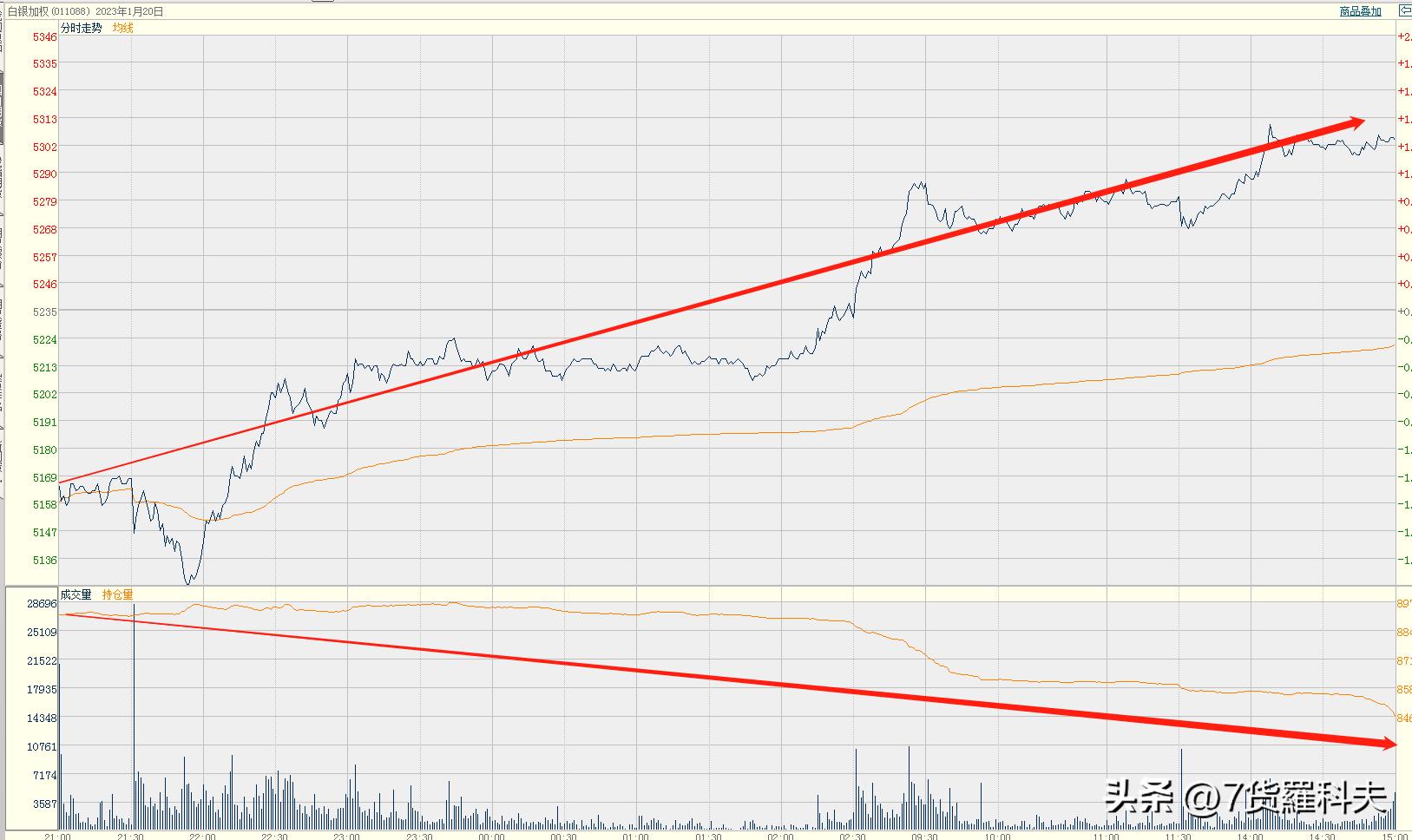 止跌企稳信号怎么看,止跌企稳4种判断方法