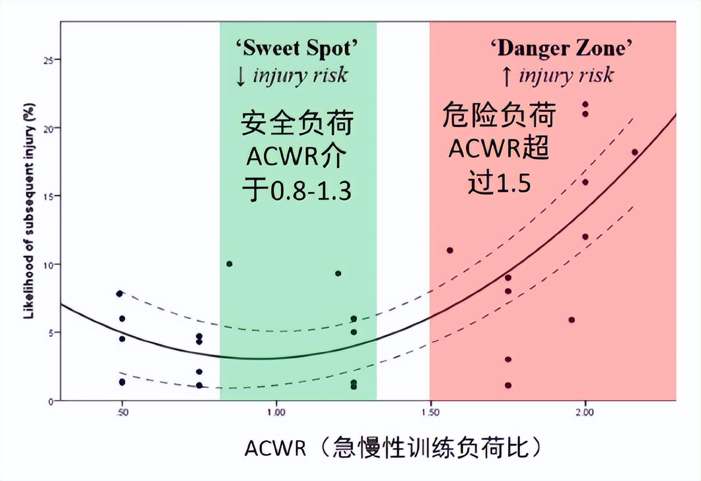 佳明forunner965,佳明forerunner965设置