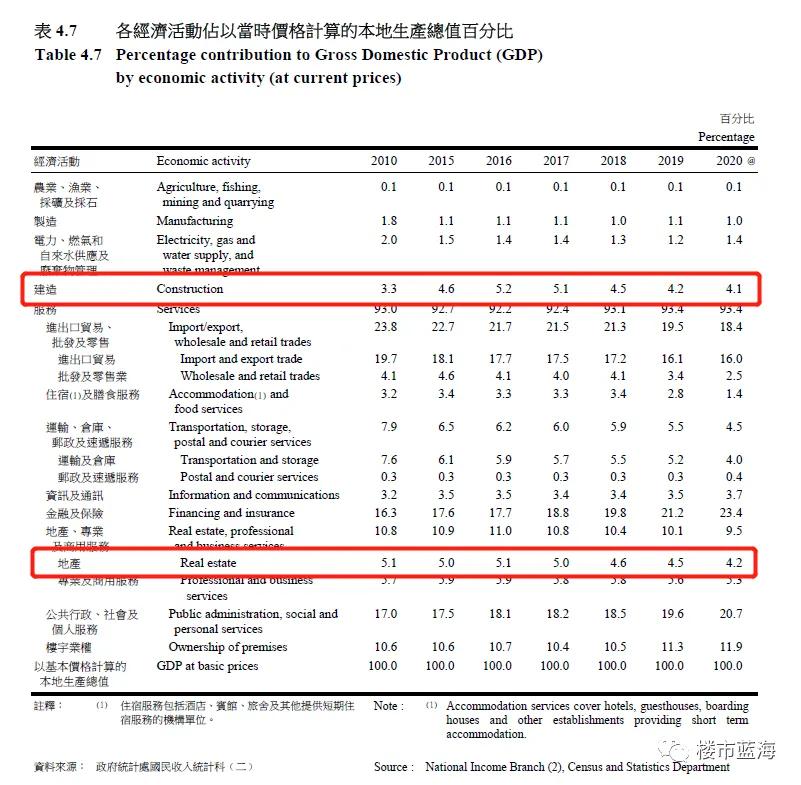 香港房地产的发展前景,香港房地产转型成了什么