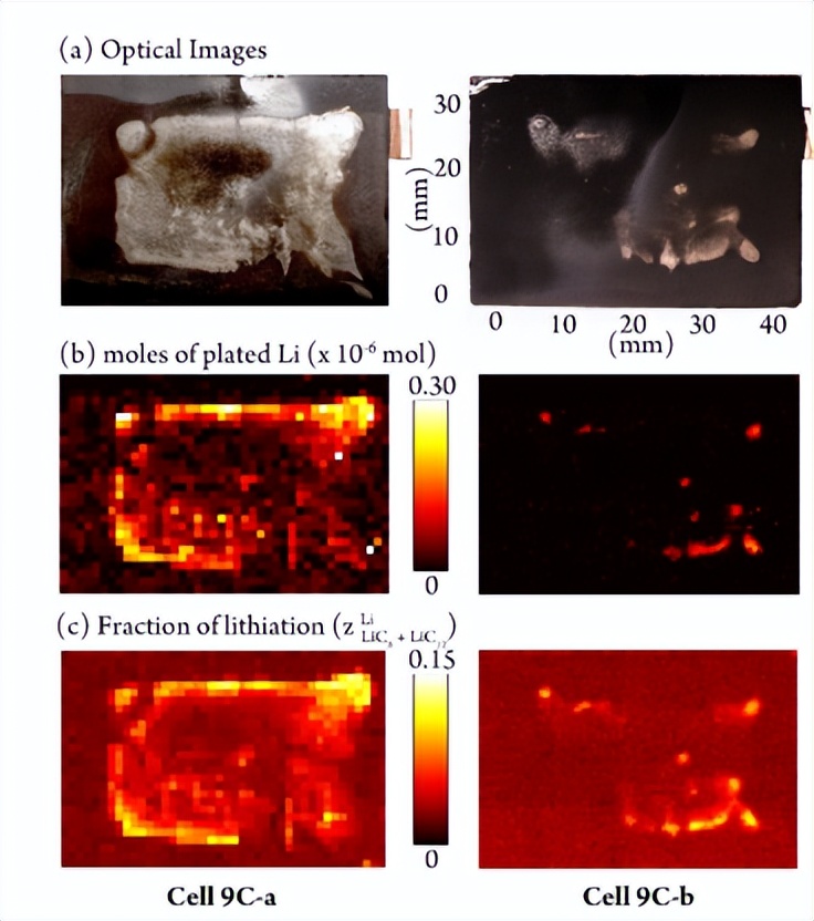 锂电池中锂的嵌入机制,锂电池的锂结晶问题