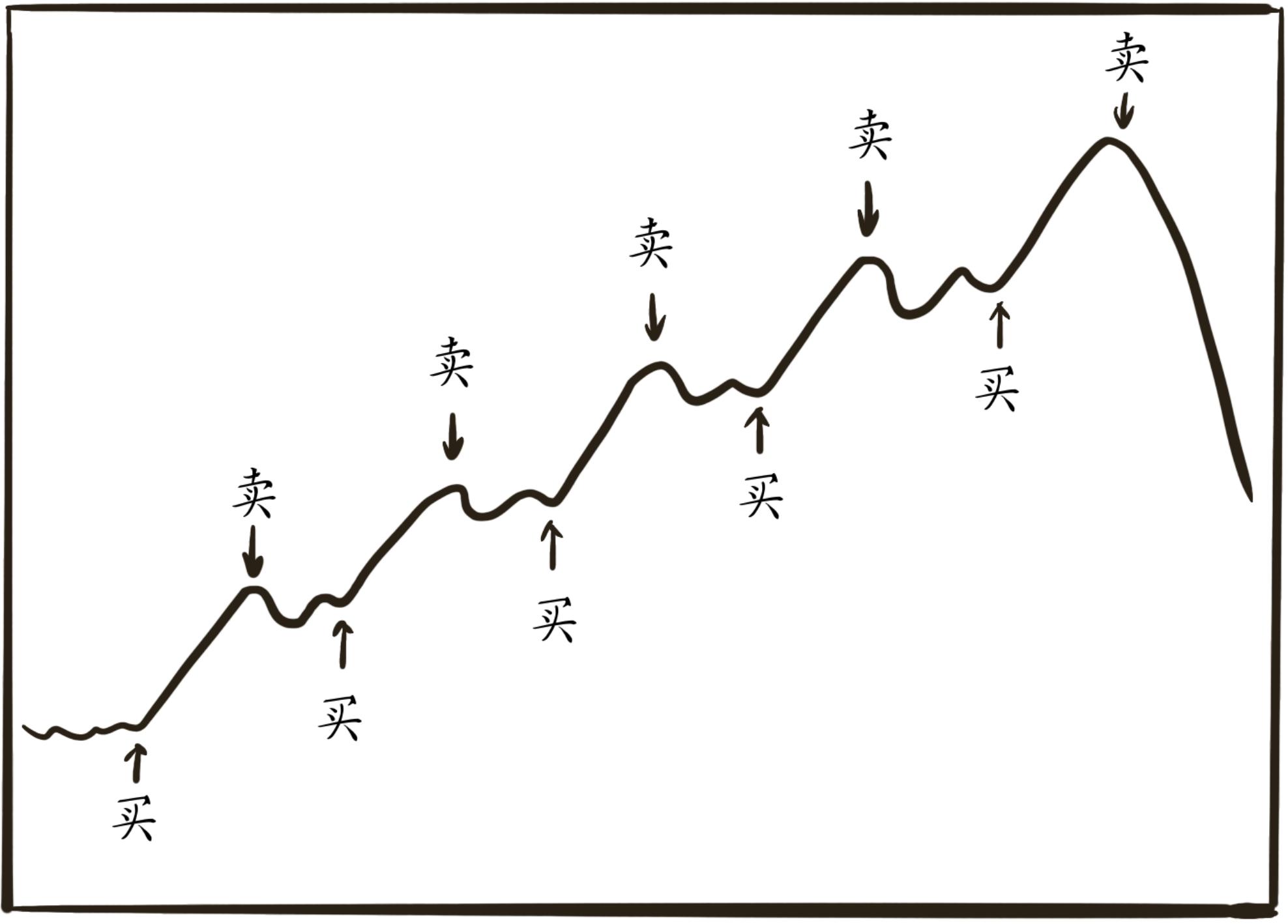 炒股想要赚钱,炒股必知的十大定律及投资技巧