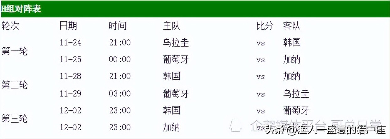 卡塔尔世界杯赛程决赛时间表最新,卡塔尔世界杯赛程安排共几天比赛
