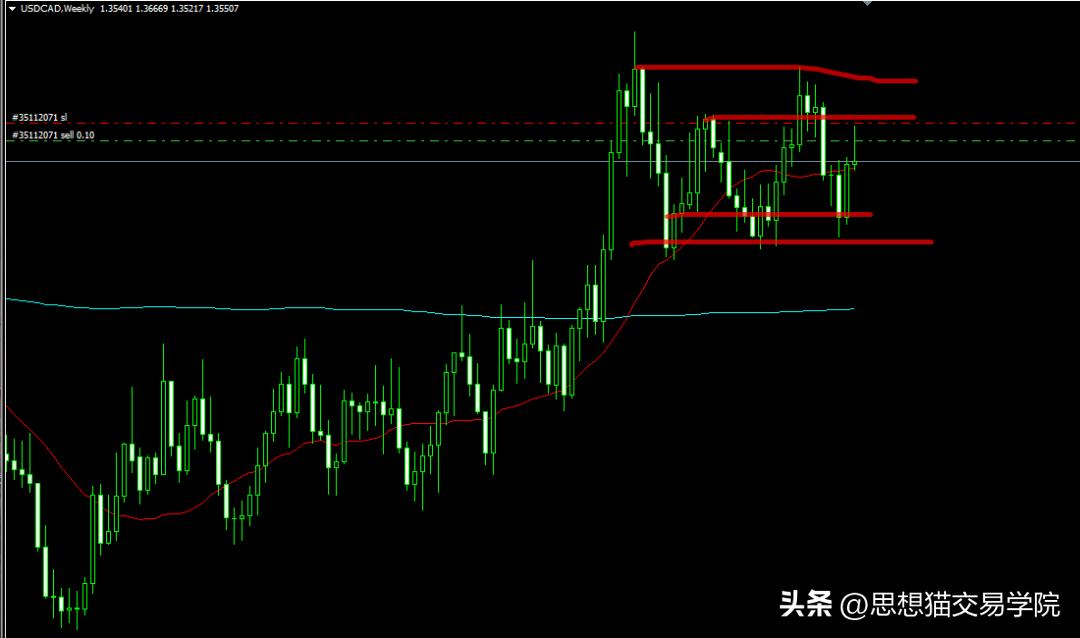 交易怎么做到耐心等待和持有,交易不要害怕错过机会