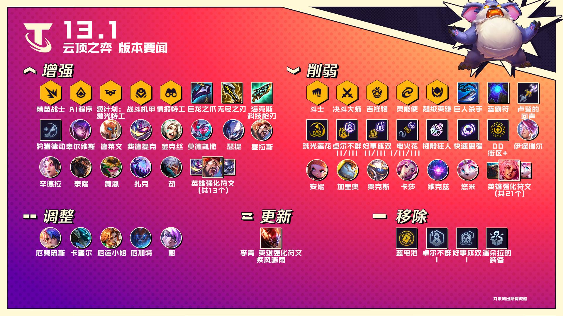 13.1云顶之弈更新公告,云顶之弈国服测试服啥时候更新