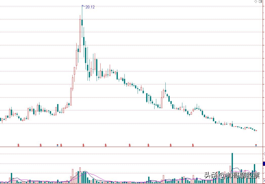 散户可以远离股市,证券账号销户保留a股账号吗