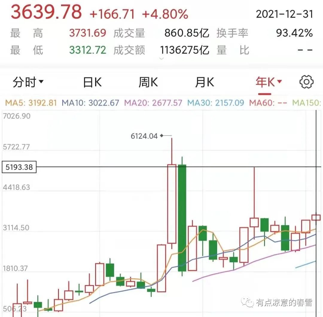 小韭菜的对话,小韭菜的复盘