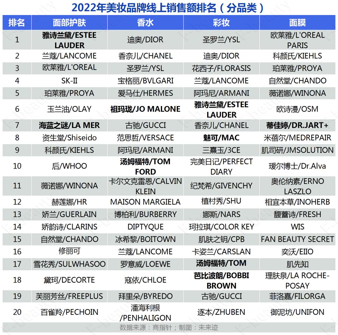 theordinary与雅诗兰黛,theordinary和雅诗兰黛之争