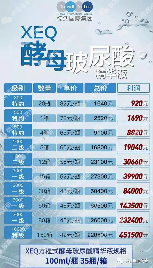 德沃微商：消字号产品宣传包治妇科疾病，虚假宣传乱象何时休？