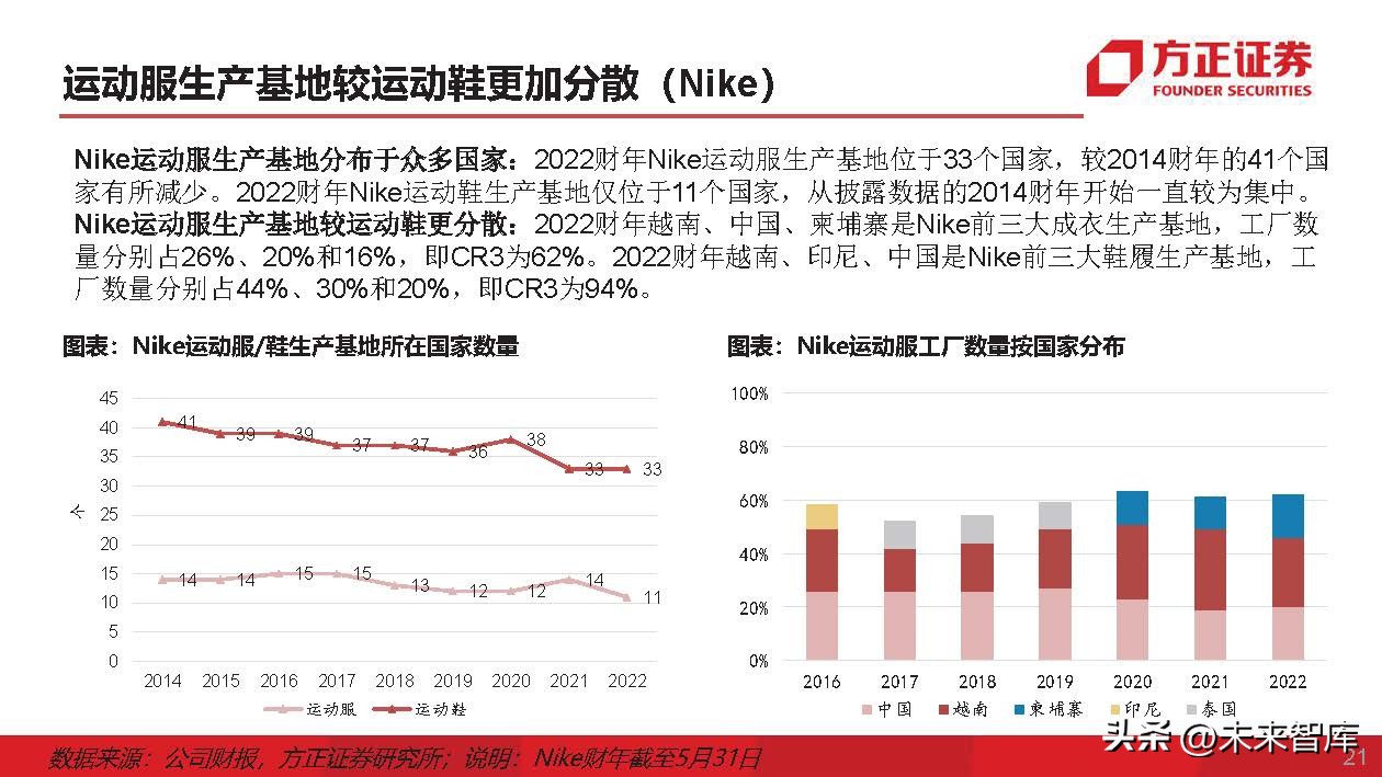 运动服生产商,运动服专业生产厂家企业
