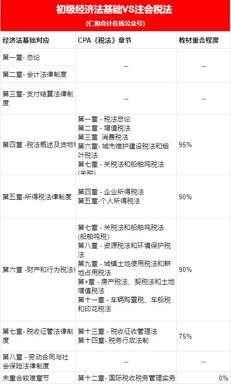 考完试后我的目标怎么写,中级和初级一起备考学习计划