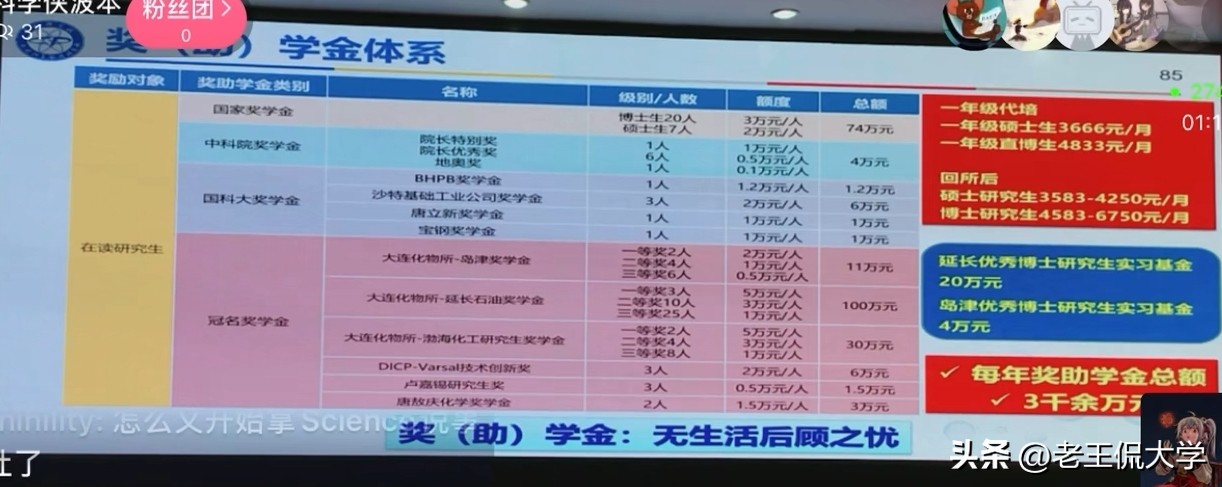 北京中科院研究生有什么奖励,中科院哪个所研究生补贴最多
