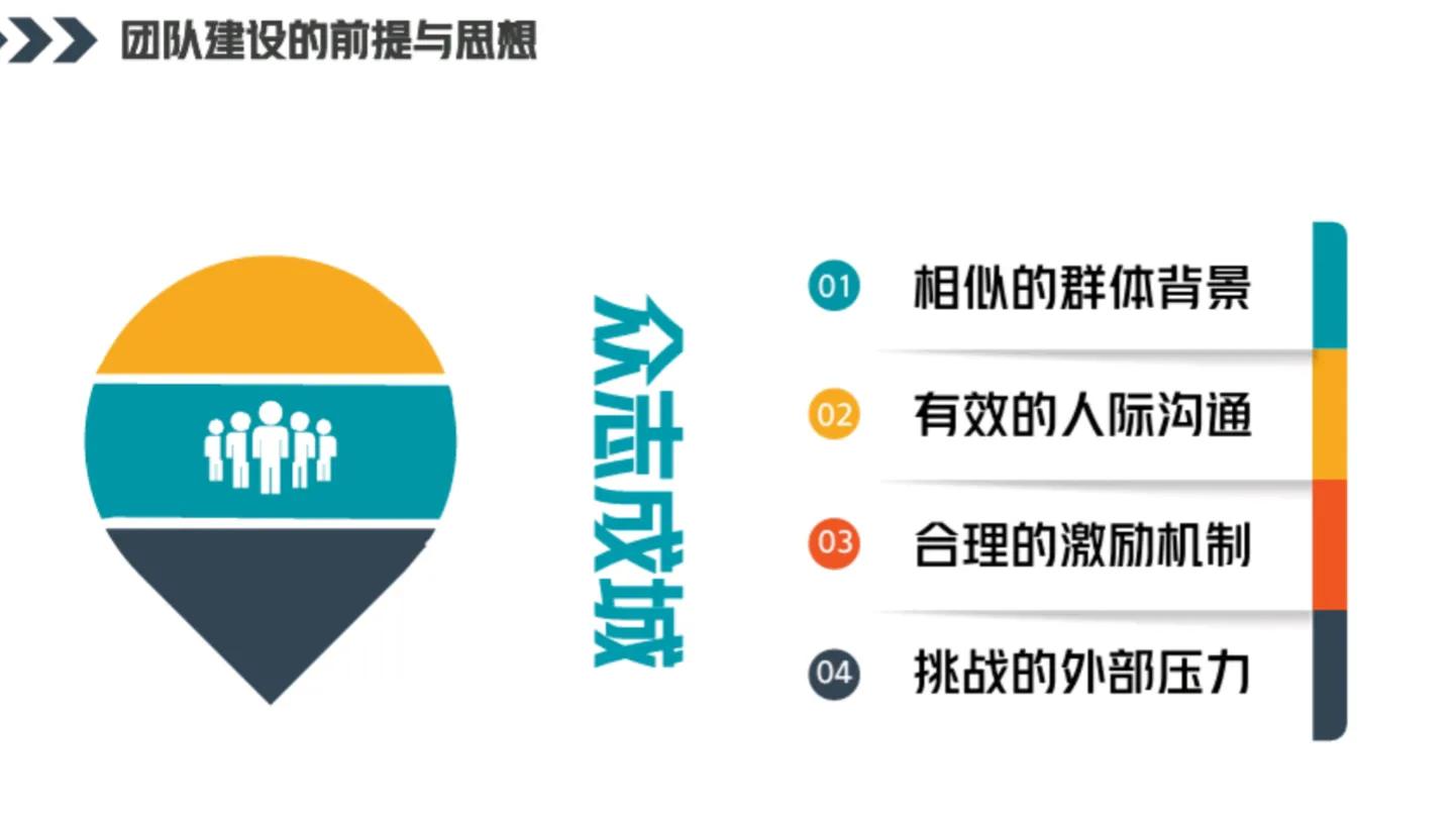 如何做团队管理培训,手把手教你如何搭建团队