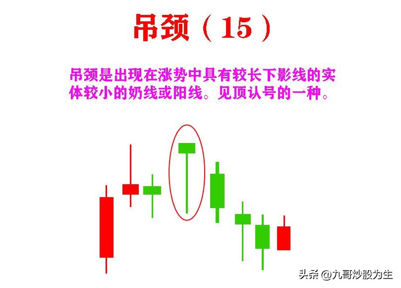 只看k线能赚钱吗,k线最佳盈利方法