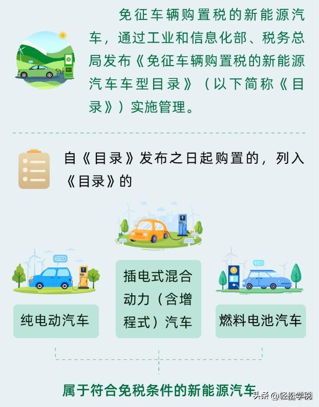 国家税务总局免征车辆购置税解读,2019年前不用交车辆购置税吗
