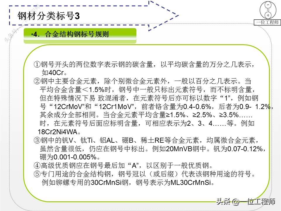 钢材的型号名称和代号是什么,4类钢6类钢