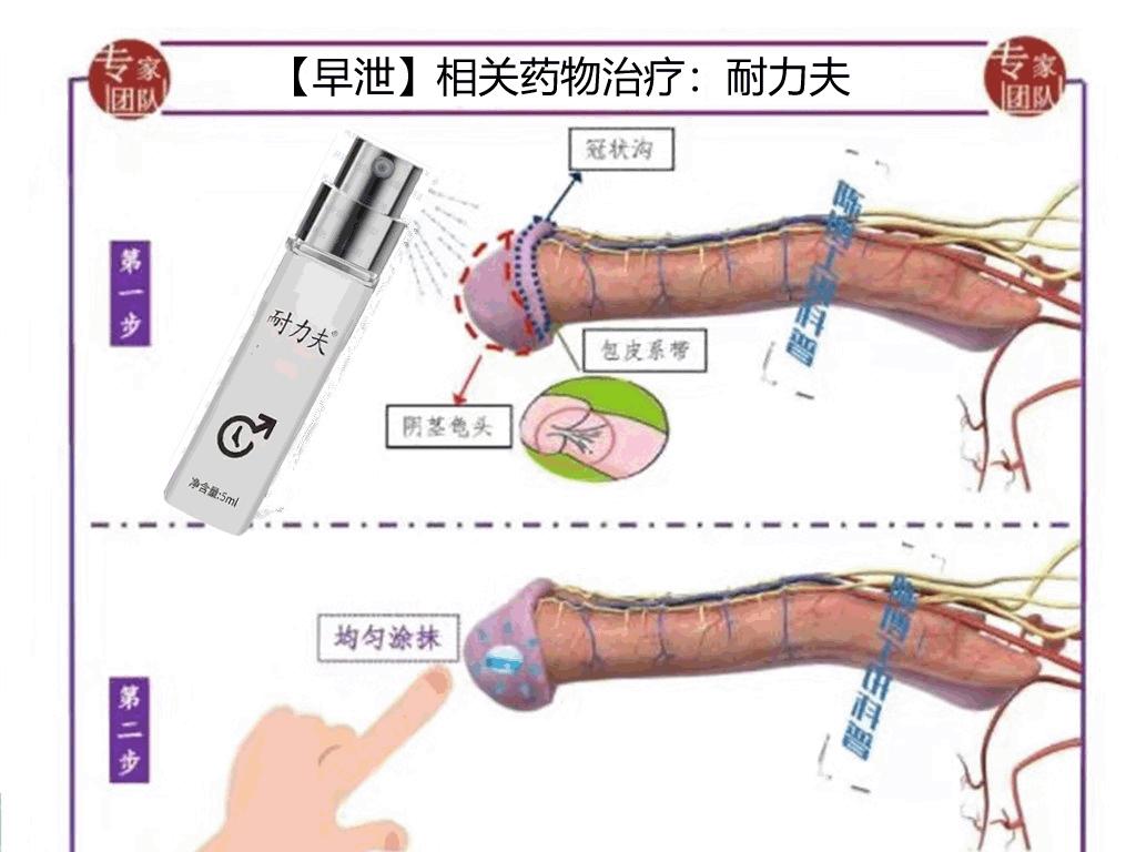 耐力夫,耐力夫使用方法