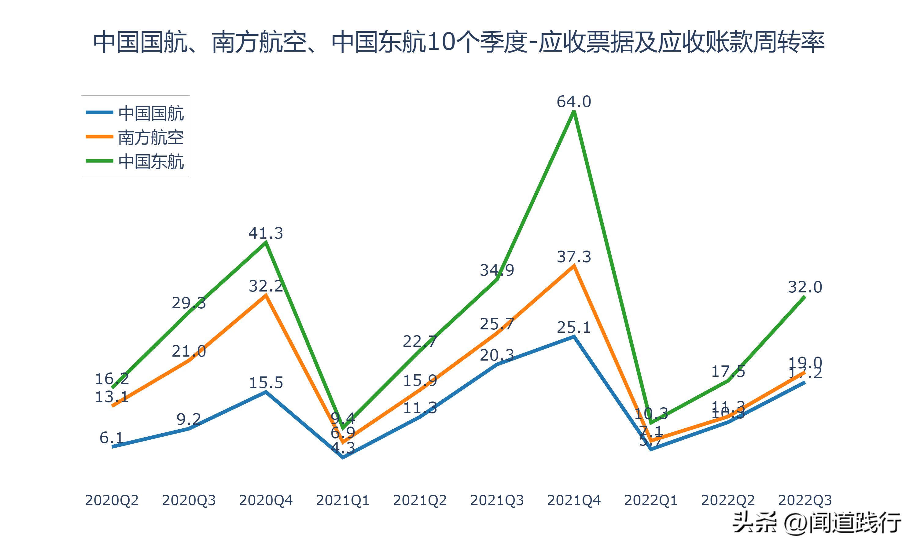 中国国航南方航空,东航南航国航