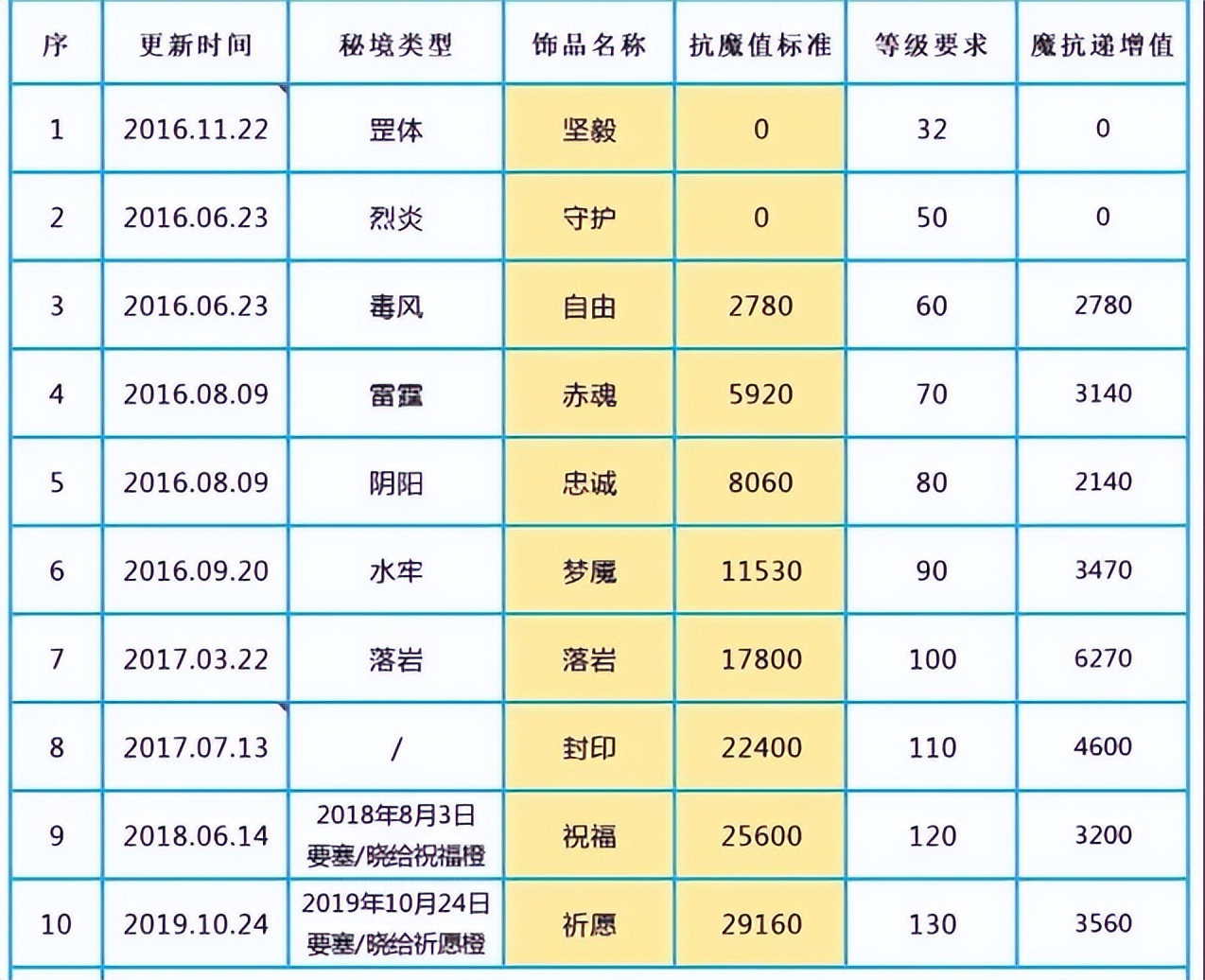 火影手游萌新入坑,火影忍者手游新手刚开始的日常