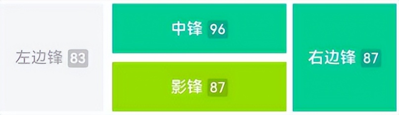实况足球高光坎贝尔强度,实况足球皇马套阵型推荐
