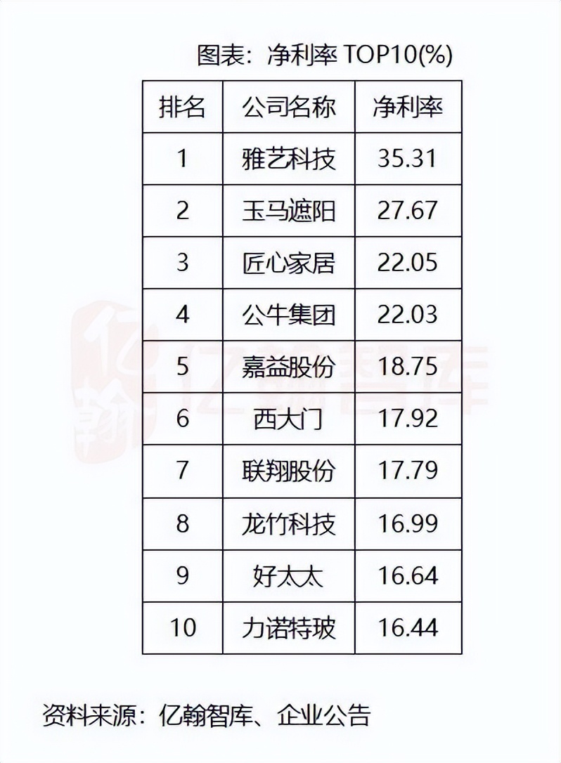 慕思股份产品,慕思的股份