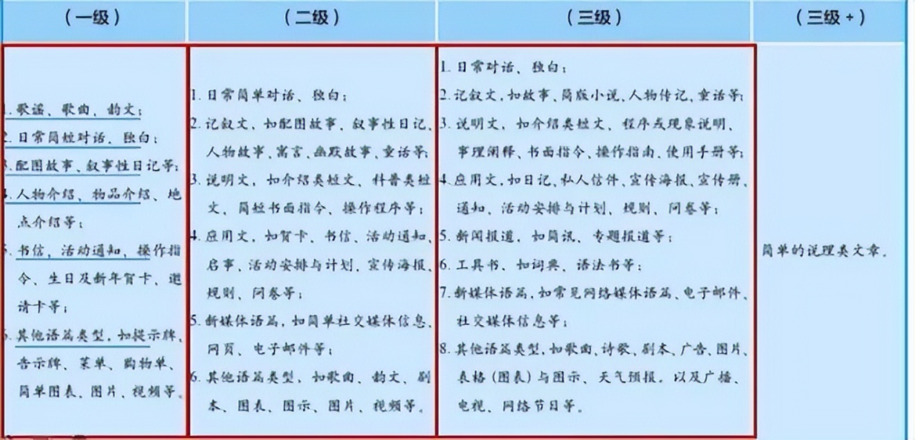 王蔷英语教学法详解,王蔷英语新课标解读讲座视频