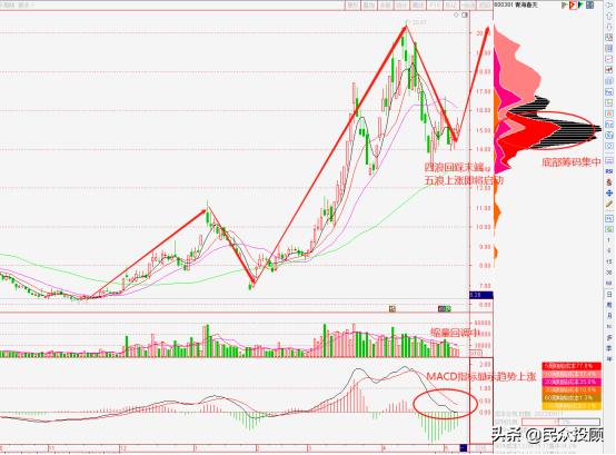 短线强势股卖点,短线反弹板块推荐