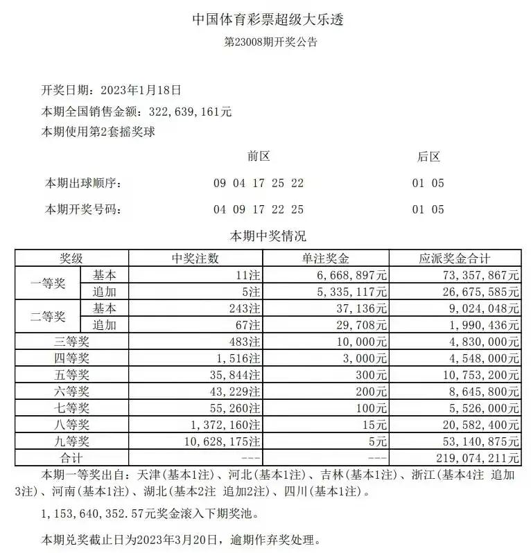 男子中大乐透2335万火速兑奖,大乐透成都彩民22人合买中1000万