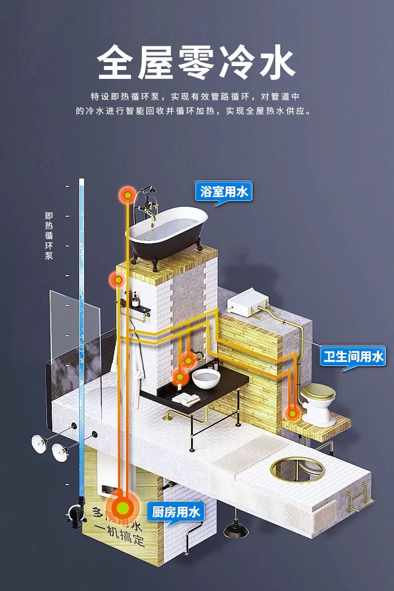 海尔3d速热热水器的安装视频教学,安装16升燃气热水器要换煤气表吗