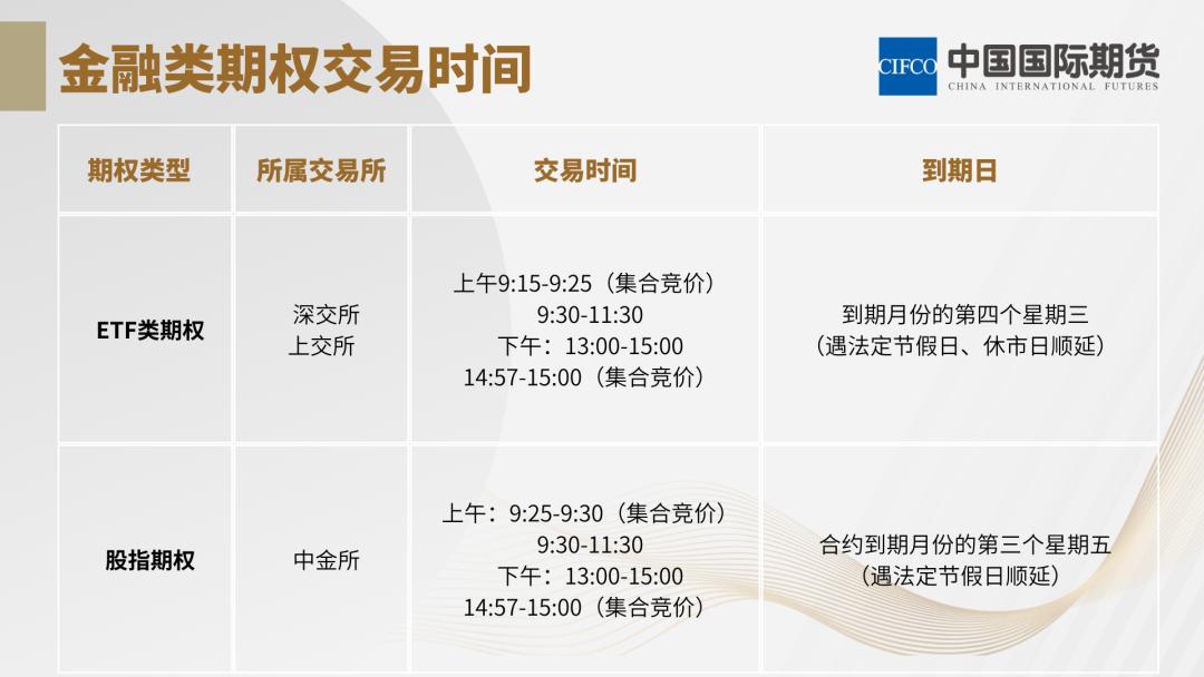 金融期权品种,最新上市的商品期权有哪些