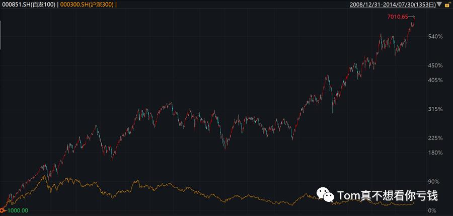 中国量化交易发展史,中国深度学习的发展历程