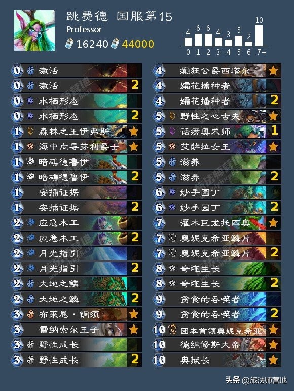 炉石传说|一周标准高分卡组盘点20221010