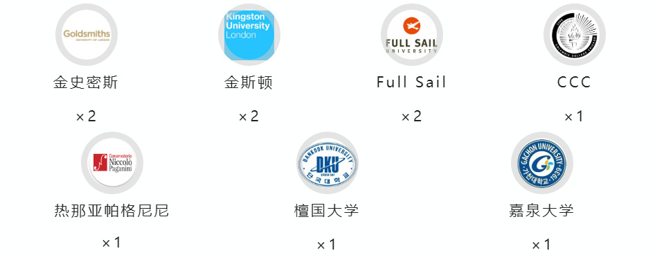 “OFFER雨”一直下，23RoSSo音乐早申战报来袭