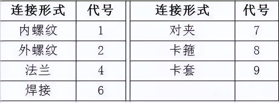 门编号的标准,门的标识方法