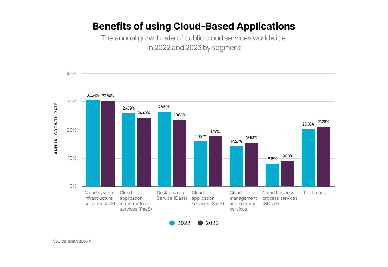 华为云手机应用开发,云软件开发是什么